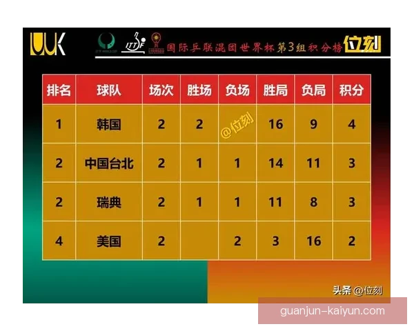 世界杯最新比分速递 实时战况全程追踪与分析