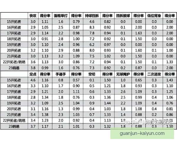 NBA鹈鹕重建之路与核心阵容崛起前景全面解析