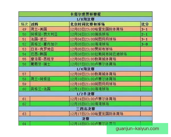 2026年国际足联世界杯完整赛程及比赛时间安排详解