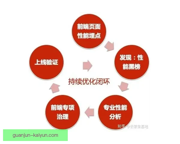 基于数据驱动的运动员技能表现与技术优化研究 基于数据驱动的运动员技能表现与技术优化研究